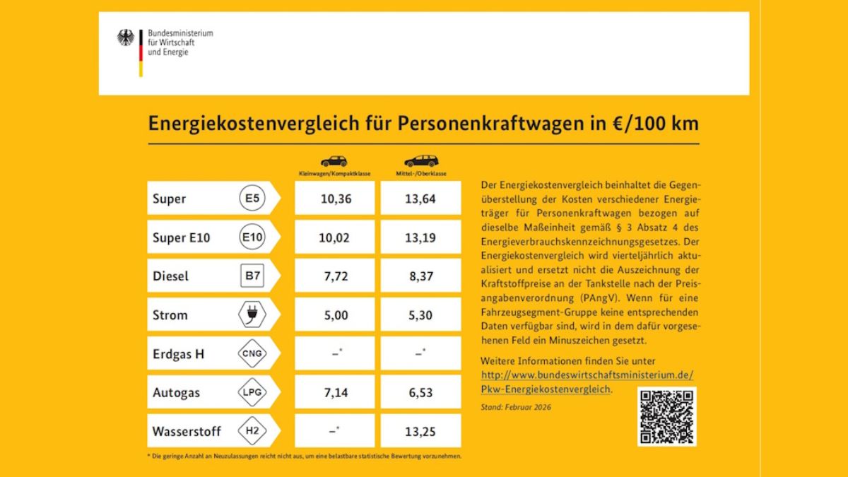 Afiș galben obligatoriu la benzinăriile din Germania